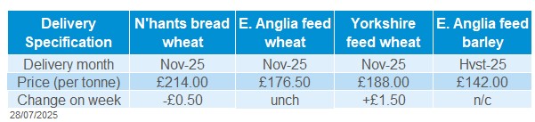 Delivered cereals 28 07 2025.jpg